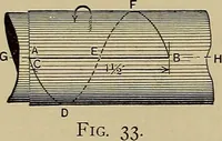 An illustration from A manual of mechanical drawing (1907)
