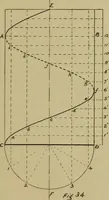 An illustration from A manual of mechanical drawing (1907)