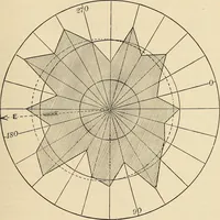 Picture 14 of 60 from Manual of modern surveying instruments and their uses .. (1893), leaf 124