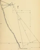 An illustration from Manual of modern surveying instruments and their uses .. (1893)