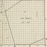 An illustration from A manual of needlework, knitting and cutting out for evening continuation schools (1894)