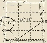 An illustration from A manual of needlework, knitting and cutting out for evening continuation schools (1894)