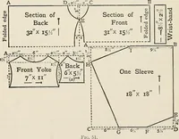 An illustration from A manual of needlework, knitting and cutting out for evening continuation schools (1894)