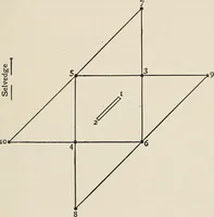 Picture 39 of 52 from A manual of needlework, knitting and cutting out for evening continuation schools (1894), leaf 124