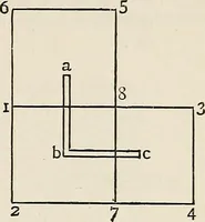 An illustration from A manual of needlework, knitting and cutting out for evening continuation schools (1894)
