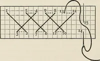 An illustration from A manual of needlework, knitting and cutting out for evening continuation schools (1894)