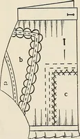 An illustration from A manual of needlework, knitting and cutting out for evening continuation schools (1894)
