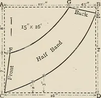 An illustration from A manual of needlework, knitting and cutting out for evening continuation schools (1894)
