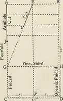 An illustration from A manual of needlework, knitting and cutting out for evening continuation schools (1894)
