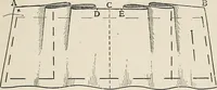 An illustration from A manual of needlework, knitting and cutting out for evening continuation schools (1894)