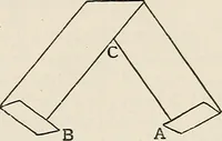 Picture 9 of 52 from A manual of needlework, knitting and cutting out for evening continuation schools (1894), leaf 40