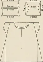 An illustration from A manual of needlework, knitting and cutting out for evening continuation schools (1894)