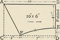 An illustration from A manual of needlework, knitting and cutting out for evening continuation schools (1894)