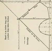 Picture 15 of 52 from A manual of needlework, knitting and cutting out for evening continuation schools (1894), leaf 48