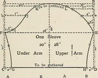 An illustration from A manual of needlework, knitting and cutting out for evening continuation schools (1894)