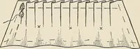 An illustration from A manual of needlework, knitting and cutting out for evening continuation schools (1894)