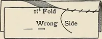 An illustration from A manual of needlework, knitting and cutting out for evening continuation schools (1894)