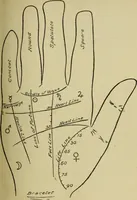 An illustration from A manual of occultism, (1914)