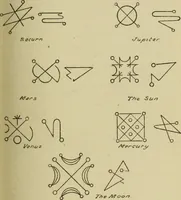 An illustration from A manual of occultism, (1914)