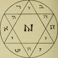 An illustration from A manual of occultism, (1914)