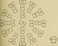 An illustration from A manual of occultism, (1914)