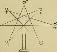 An illustration from A manual of occultism, (1914)