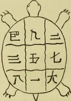 An illustration from A manual of occultism, (1914)