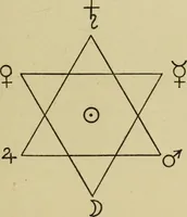 An illustration from A manual of occultism, (1914)