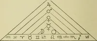 Picture 3 of 17 from A manual of occultism, (1914), leaf 31