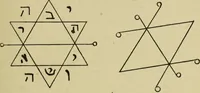 An illustration from A manual of occultism, (1914)