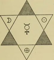 An illustration from A manual of occultism, (1914)