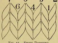 An illustration from A manual of plain needlework and cutting-out (1884)