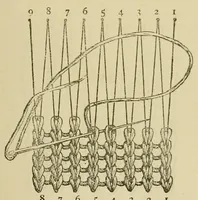 Picture 13 of 14 from A manual of plain needlework and cutting-out (1886), leaf 113