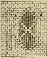 Picture 8 of 14 from A manual of plain needlework and cutting-out (1886), leaf 75