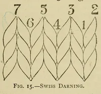 Picture 10 of 14 from A manual of plain needlework and cutting-out (1886), leaf 77