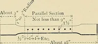 Picture 24 of 25 from Manual of recommended practice for railway engineering and maintenance of way (1905), leaf 159