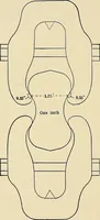 Picture 15 of 25 from Manual of recommended practice for railway engineering and maintenance of way (1905), leaf 79