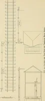 An illustration from Manual of recommended practice for railway engineering and maintenance of way (1905)