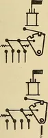 An illustration from Manual of recommended practice for railway engineering and maintenance of way (1905)