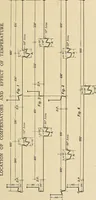 An illustration from Manual of recommended practice for railway engineering and maintenance of way (1905)