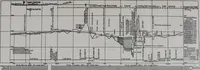 An illustration from Manual of recommended practice for railway engineering and maintenance of way (1905)