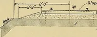 An illustration from Manual of recommended practice for railway engineering and maintenance of way (1905)