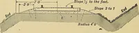An illustration from Manual of recommended practice for railway engineering and maintenance of way (1905)