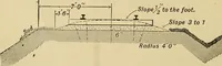 An illustration from Manual of recommended practice for railway engineering and maintenance of way (1905)