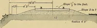 An illustration from Manual of recommended practice for railway engineering and maintenance of way (1905)