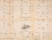Picture 3 of 12 from Manual of surveying instructions for the survey of the public lands of the United States and private land claims (1894), leaf 255