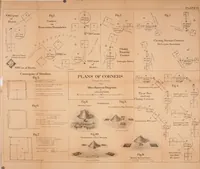 Picture 4 of 12 from Manual of surveying instructions for the survey of the public lands of the United States and private land claims (1894), leaf 257