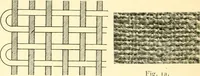 An illustration from A manual of weave construction; a systematic arrangement and explanation of the foundation and derivative weaves for harness looms (1903)
