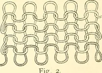 An illustration from A manual of weave construction; a systematic arrangement and explanation of the foundation and derivative weaves for harness looms (1903)