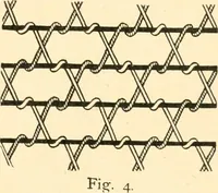 An illustration from A manual of weave construction; a systematic arrangement and explanation of the foundation and derivative weaves for harness looms (1903)